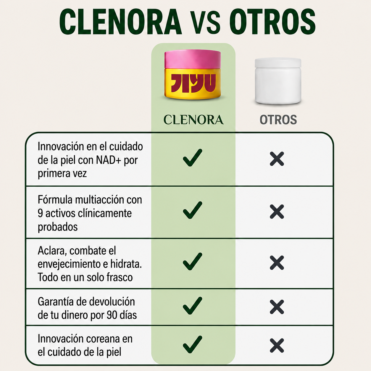 Crema Aclaradora (Aclarado + regeneración)